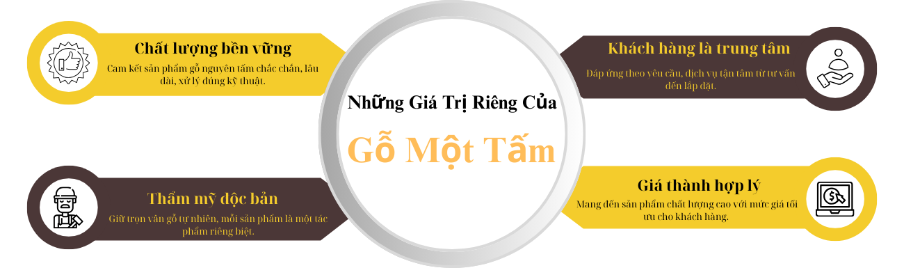 Giá trị
